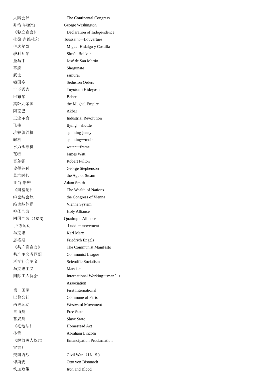 世界历史重要词汇中英文对照表解读_第3页