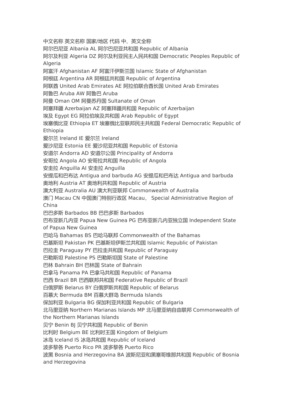 世界各国全称解读_第1页