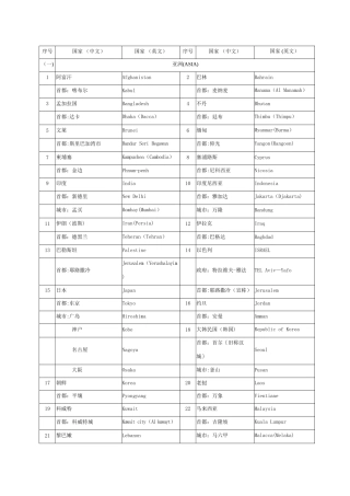 世界各国及其首都(首府)、主要城市名称(中英文对照)分析
