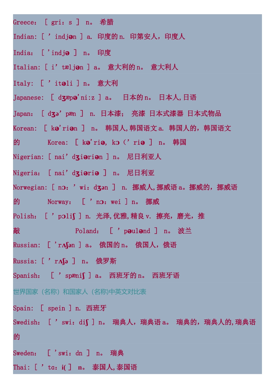 世界国家和国家人(名称)中英文对照表_第2页