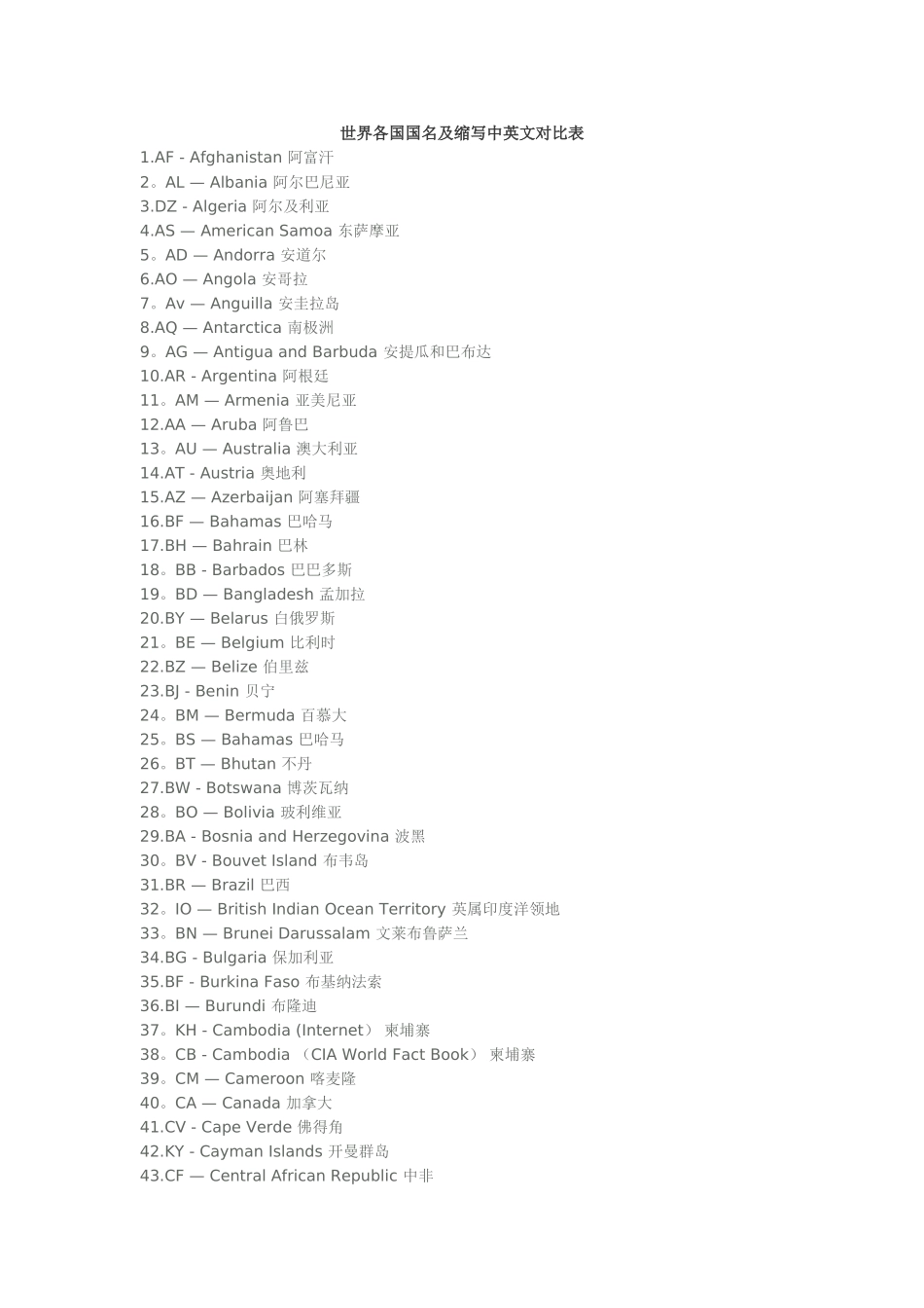 世界各国国名及缩写中英文对照表_第1页