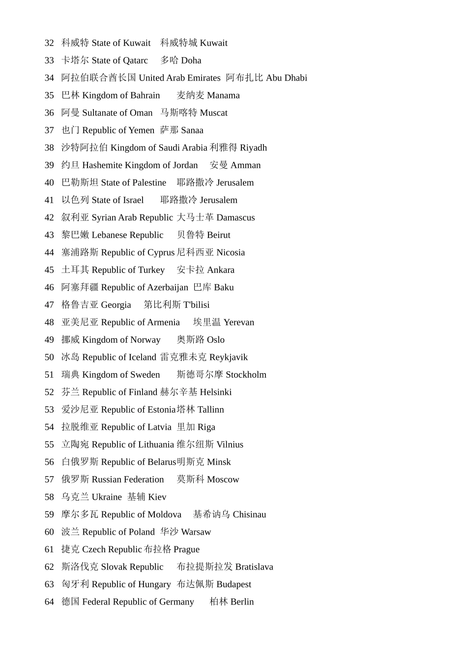 世界各国首都中英文对照_第2页