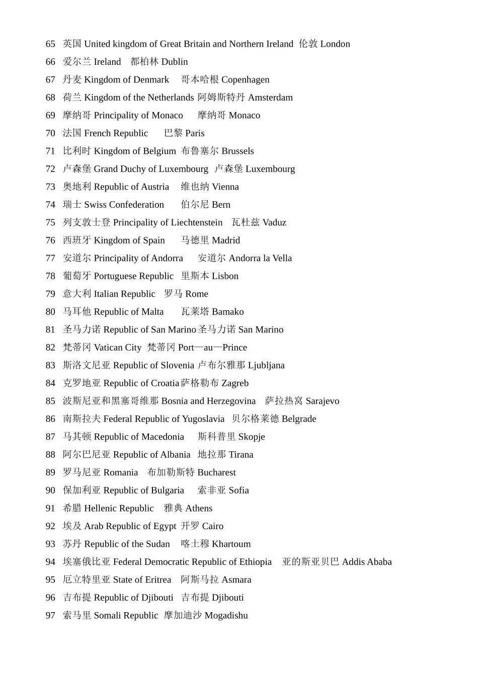 世界各国首都中英文对照_第3页