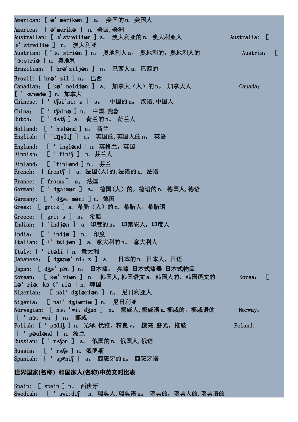世界国家名和国家人名中英文对照表_第1页