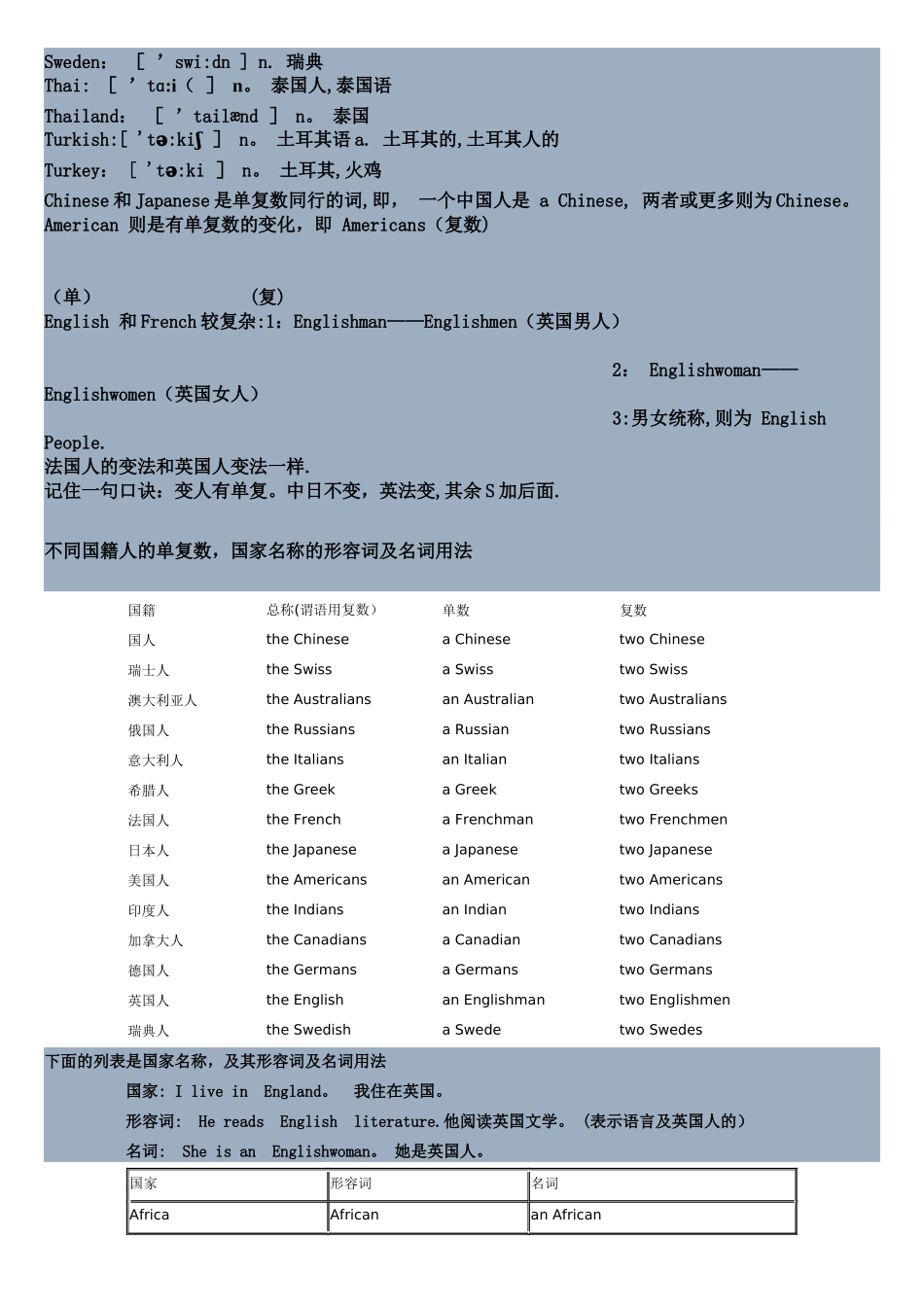 世界国家名和国家人名中英文对照表_第2页