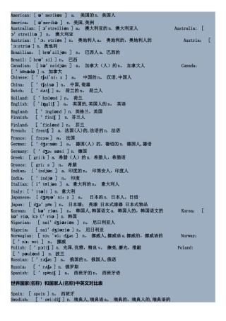 世界国家名和国家人名中英文对照表
