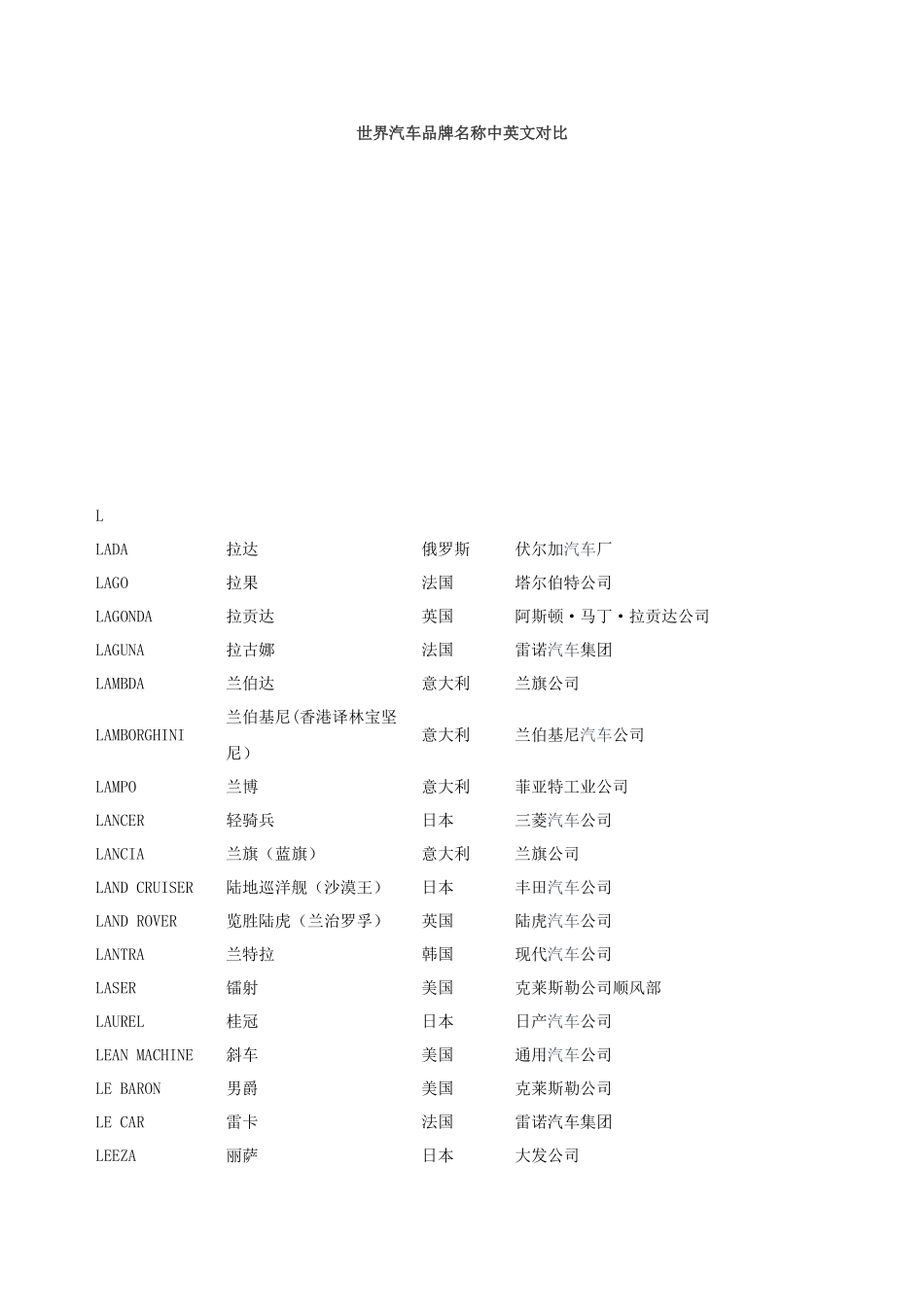 世界汽车品牌名称中英文对照讲解_第1页