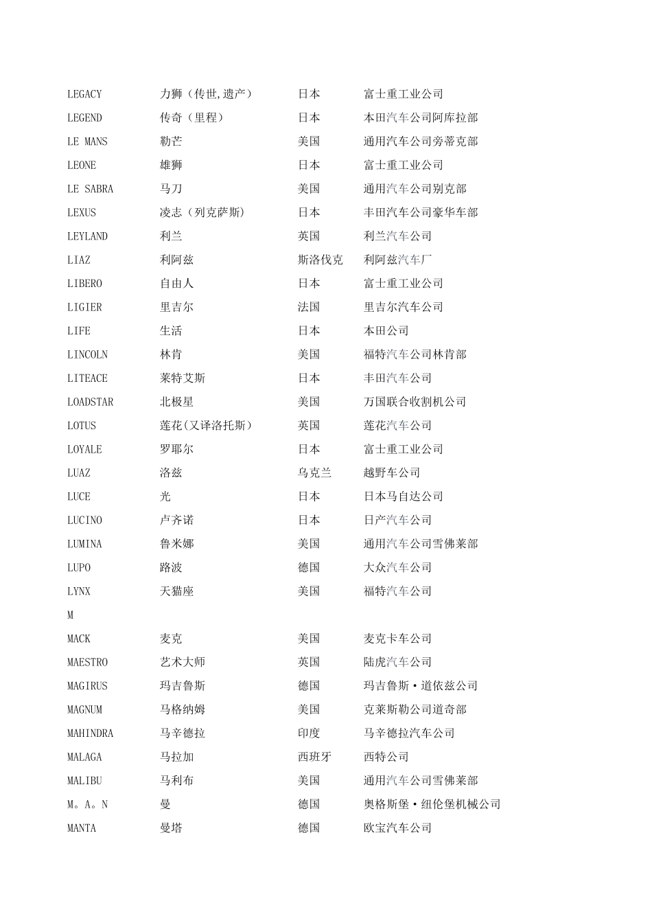世界汽车品牌名称中英文对照讲解_第2页