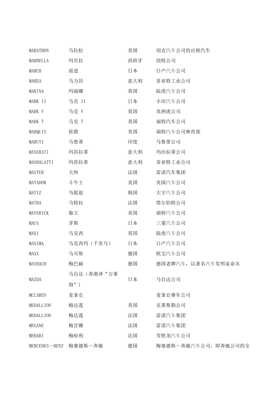 世界汽车品牌名称中英文对照讲解_第3页