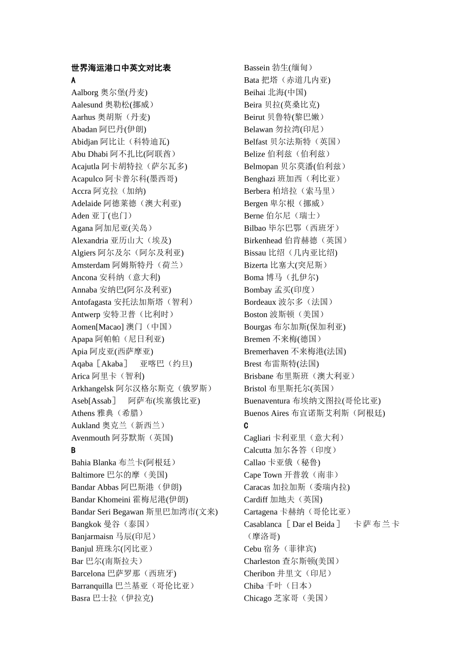 世界海运港口中英文对照表_第1页