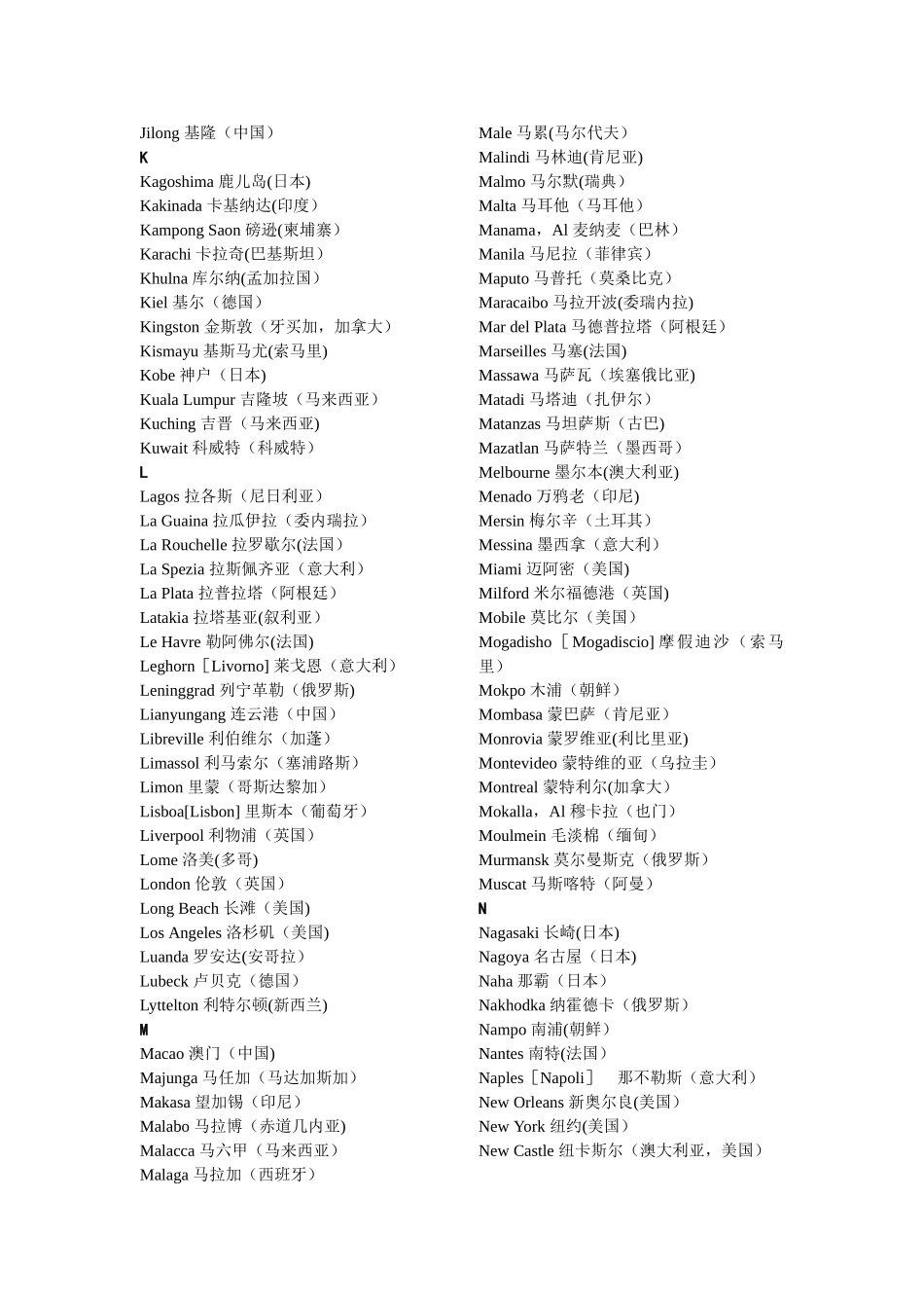 世界海运港口中英文对照表_第3页