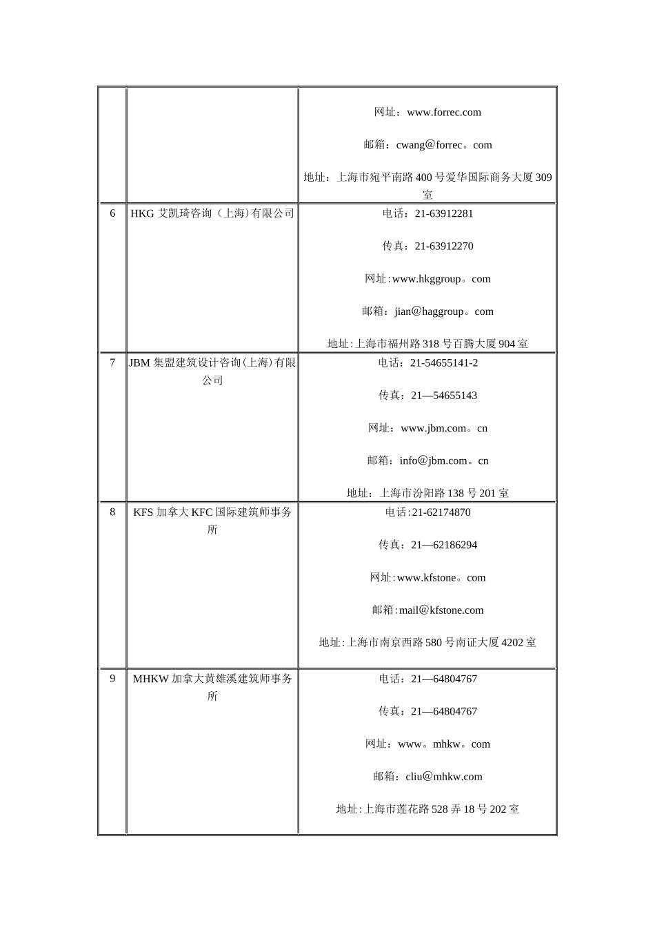 世界著名建筑设计公司汇总_第2页
