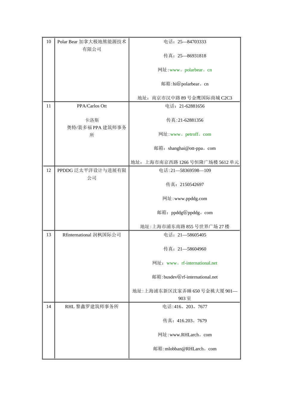 世界著名建筑设计公司汇总_第3页