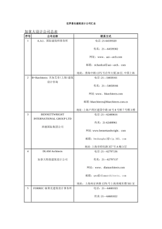 世界著名建筑设计公司汇总