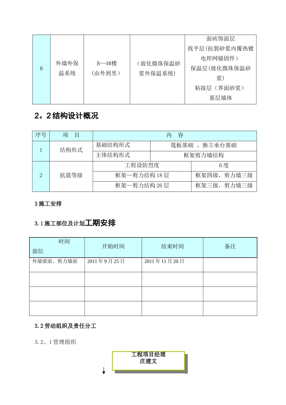 世纪新城外墙外保温施工方案_第3页