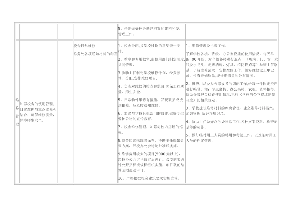世纪阳光学校总务处精细化管理细则_第2页