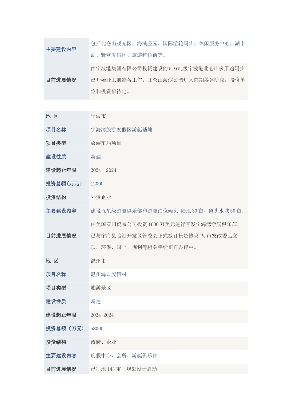 世纪龙朝徐公岛项目建议书_第2页