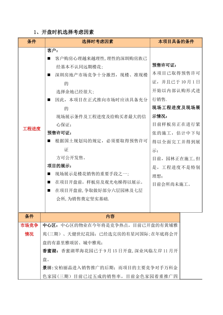 世联德丰房地产擎天华庭开盘执行报告_第3页