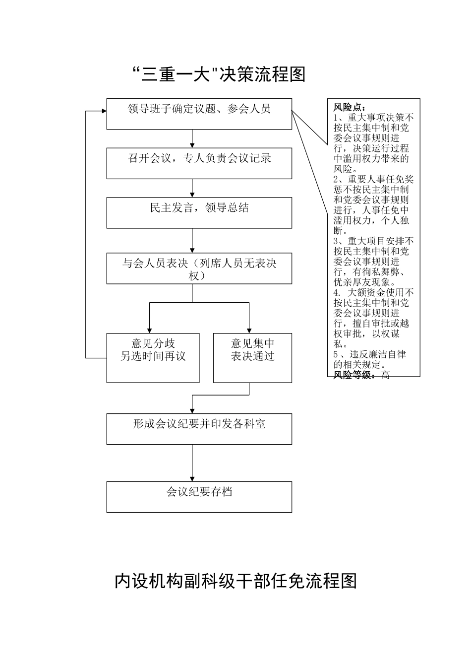 世行项目办业务流程图_第1页