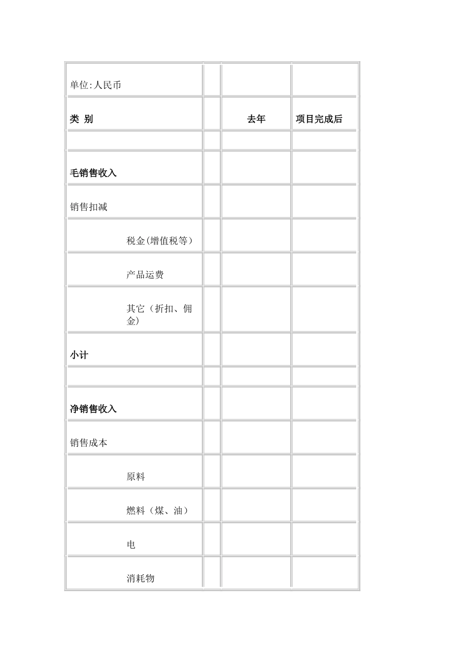 世行项目建议书格式_第3页