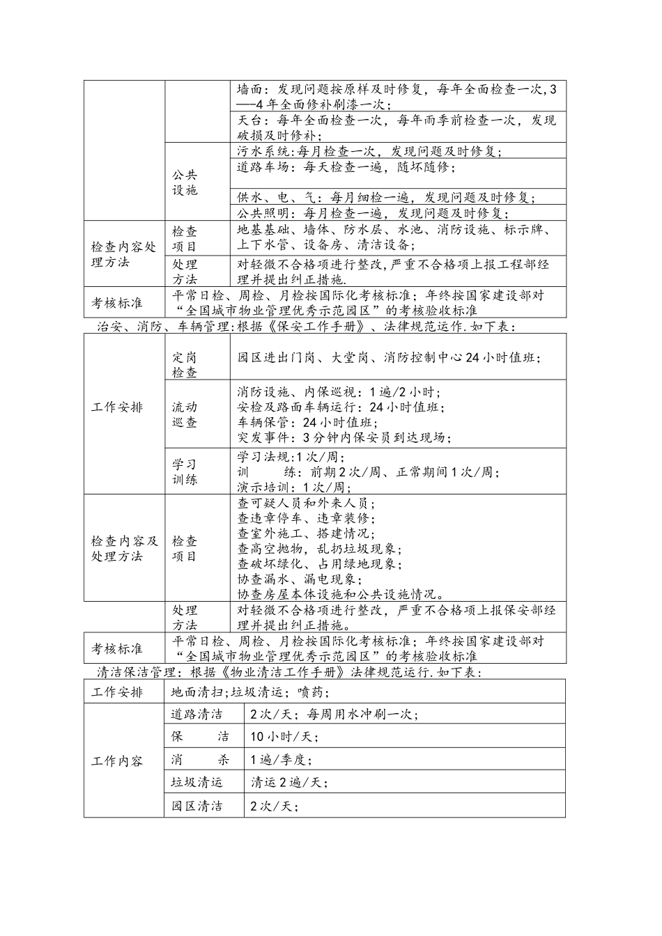 世邦魏理仕通盈首都花园物业管理方案.介绍_第3页