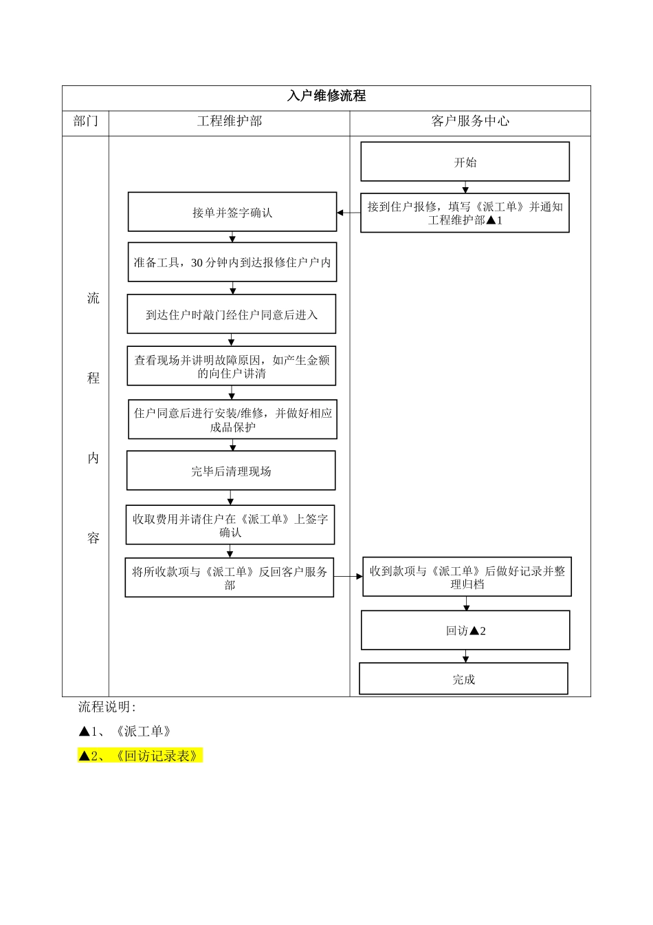 业主维修服务作业指导书_第2页