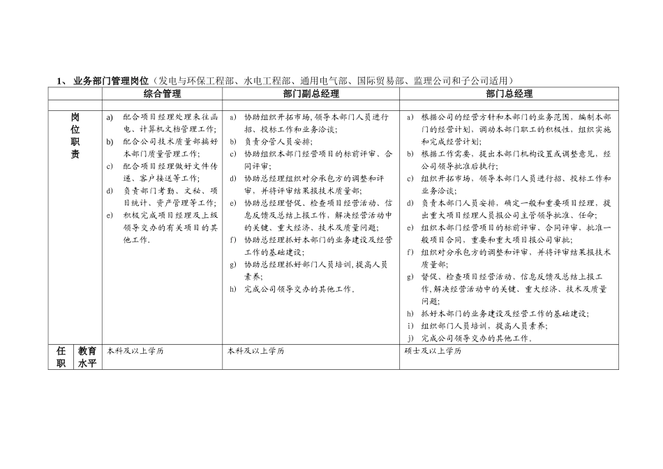 业务、设计职系岗位职责表与等级分布_第1页