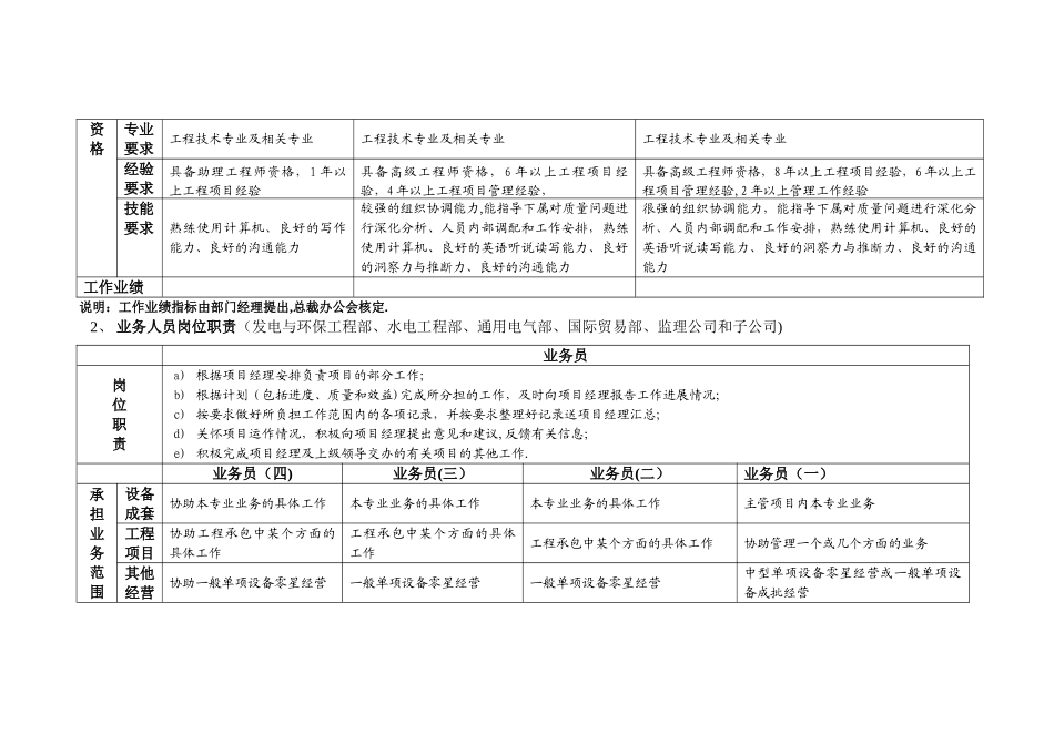 业务、设计职系岗位职责表与等级分布_第2页
