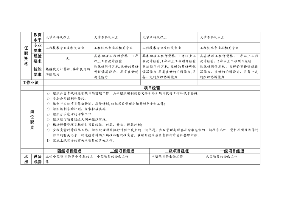 业务、设计职系岗位职责表与等级分布_第3页