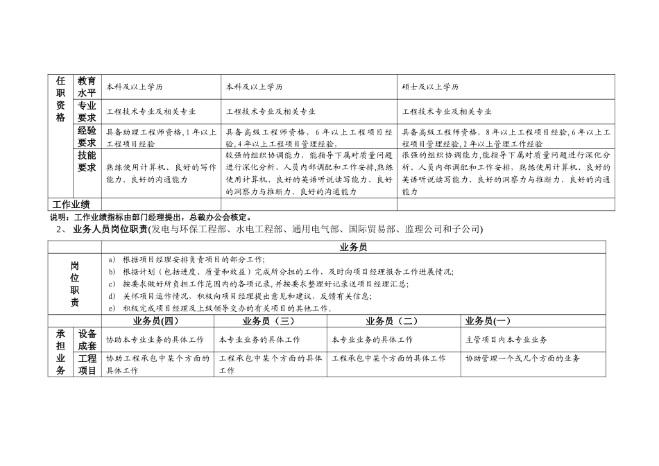 业务、设计职系岗位职责表_第2页