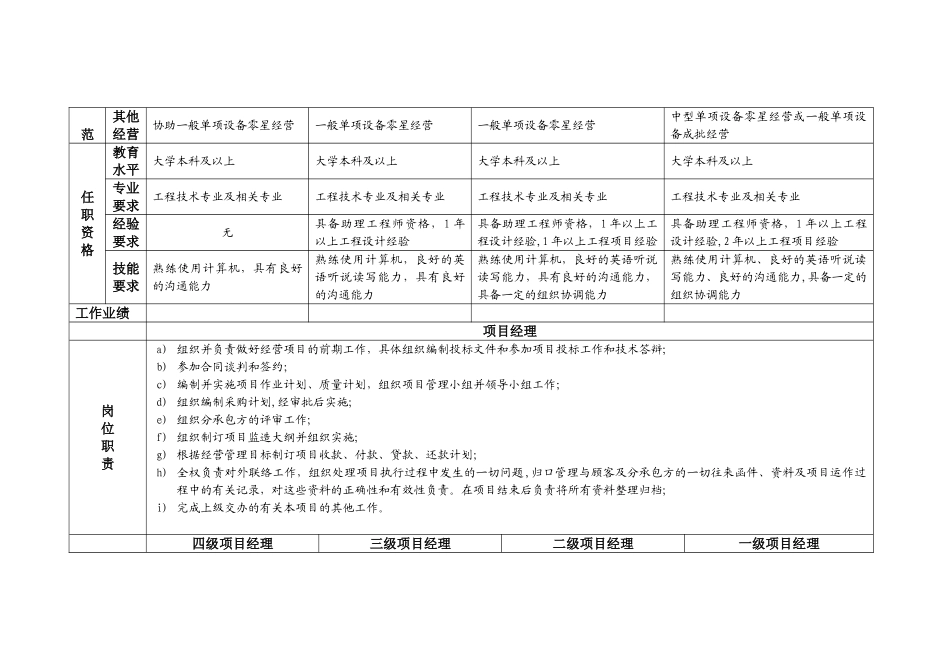业务、设计职系岗位职责表_第3页