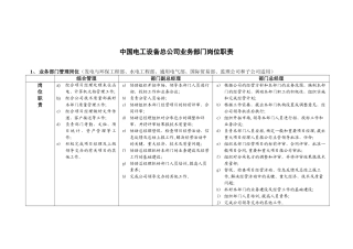 业务、设计职系岗位职责表