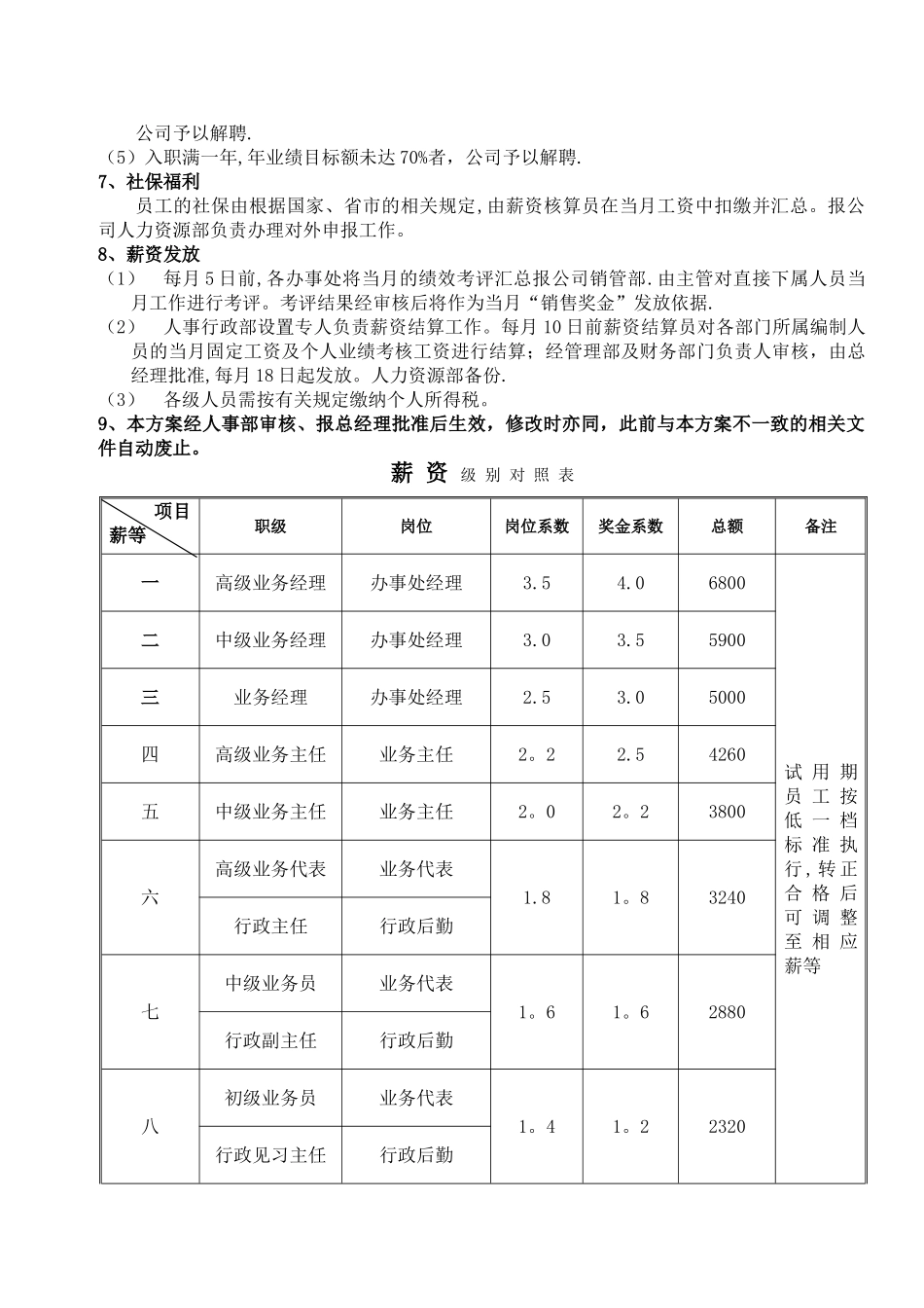 业务人员考核晋升管理办法_第3页