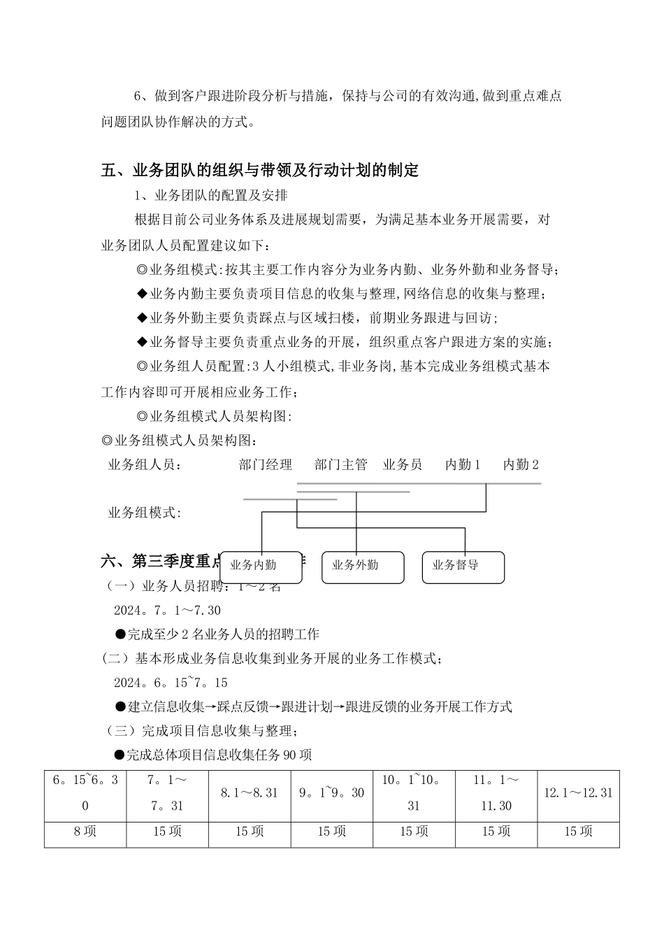 业务人员工作开展计划书_第3页