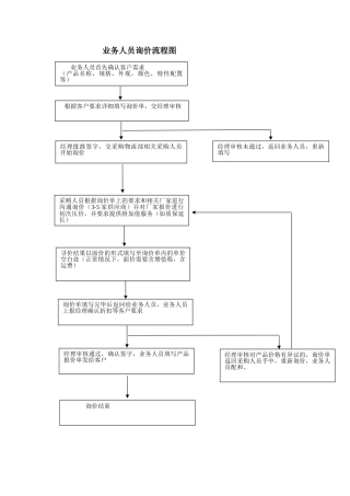 业务人员询价流程图