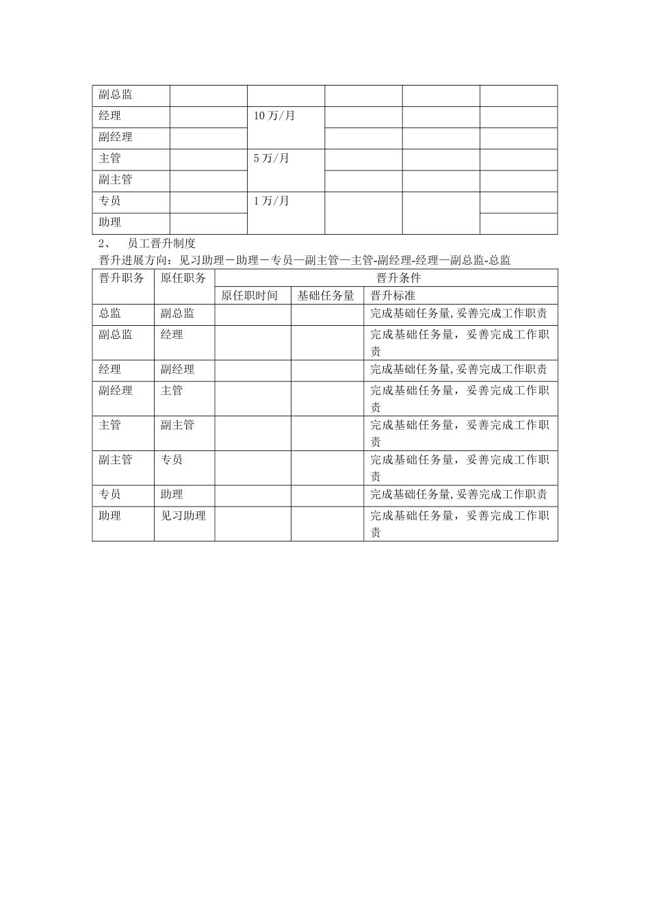 业务员岗位职责及晋升制度_第2页