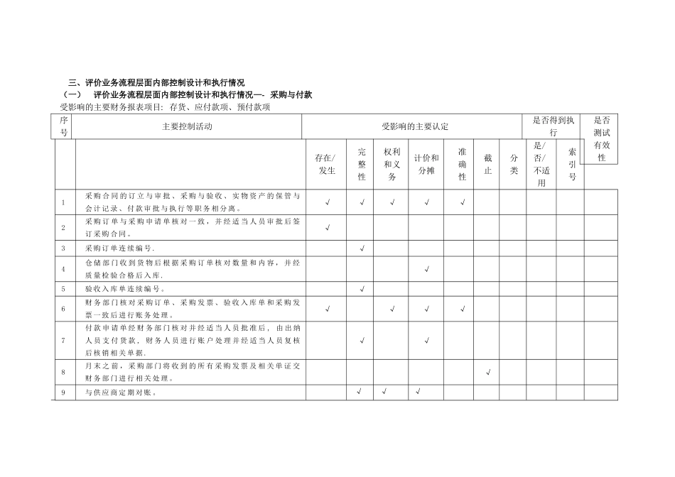 业务流程层面内部控制设计和执行情况评价表_第3页