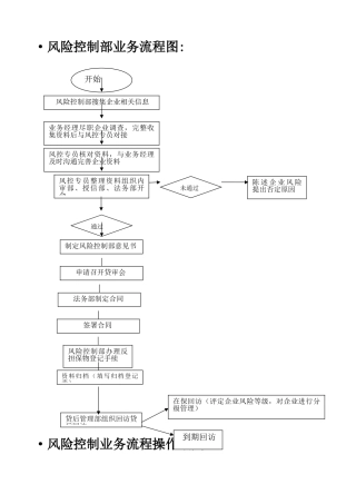 业务流程操作流程图