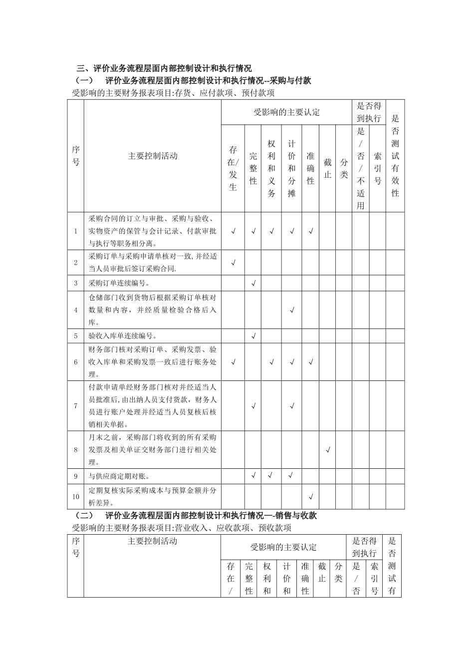 业务流程层面内部控制设计和执行情况评价表--可按企业实际情况修改_第3页