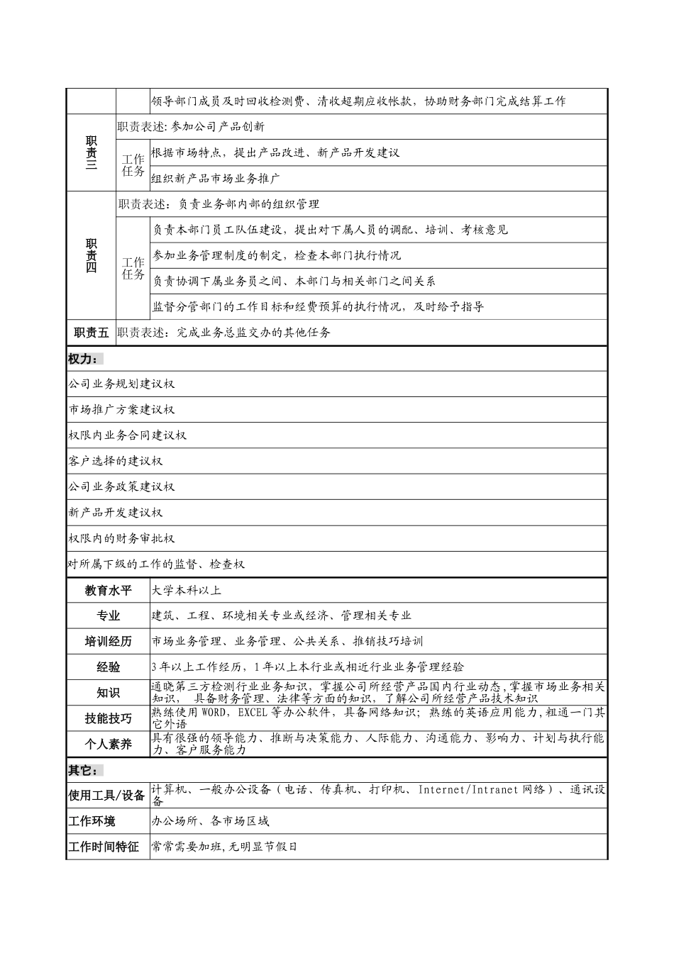 业务部岗位说明书_第2页