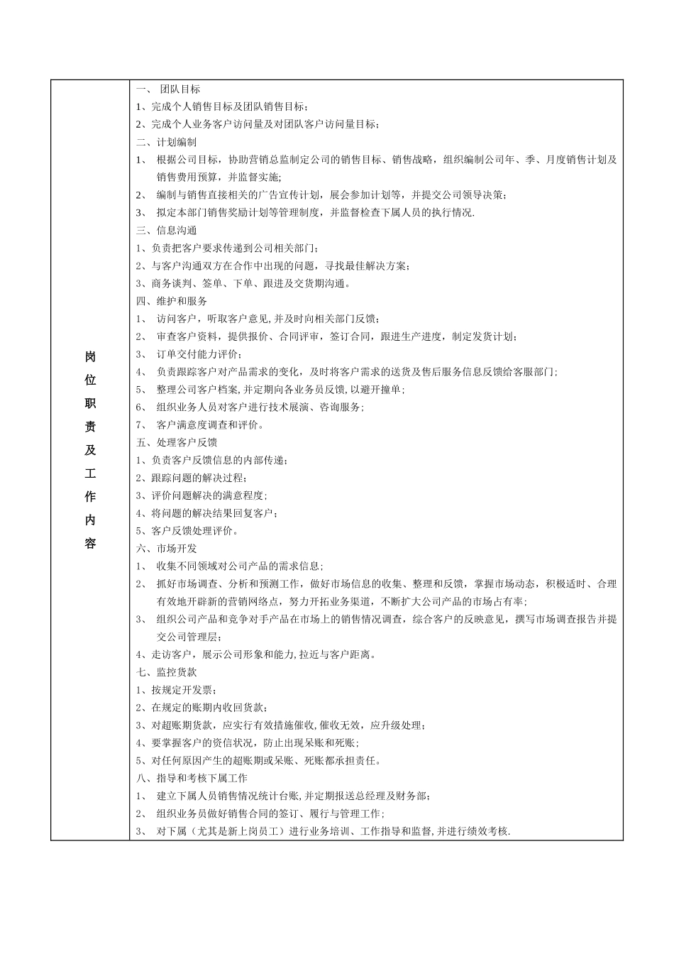 业务部经理岗位说明书_第2页