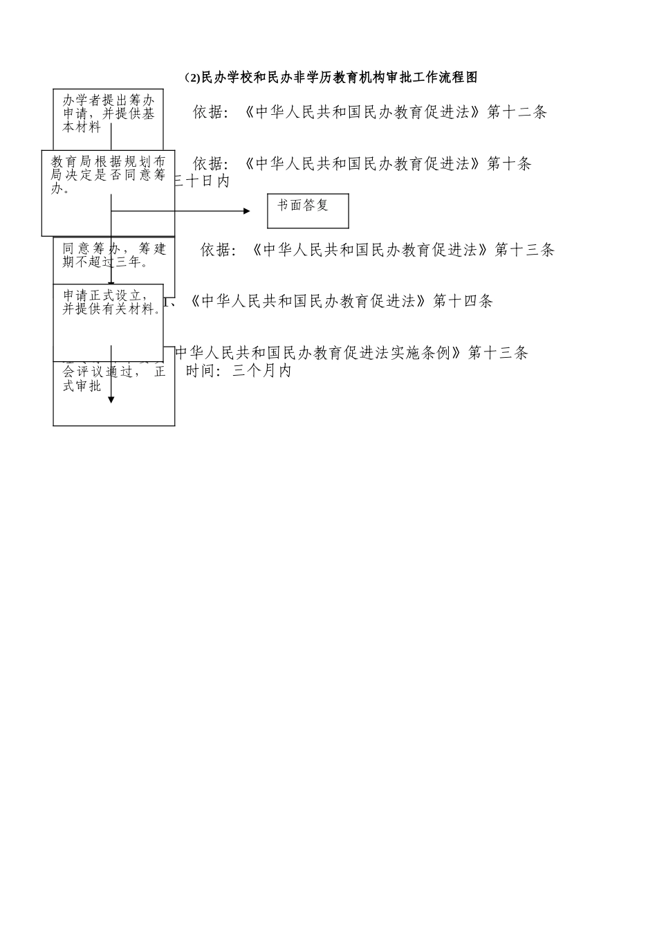 东丰县教育局权力运行流程图_第3页