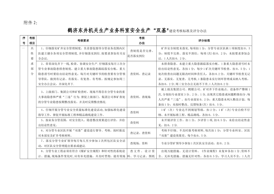 东井科室安全生产“双基”建设标准及考核评分办法_第3页
