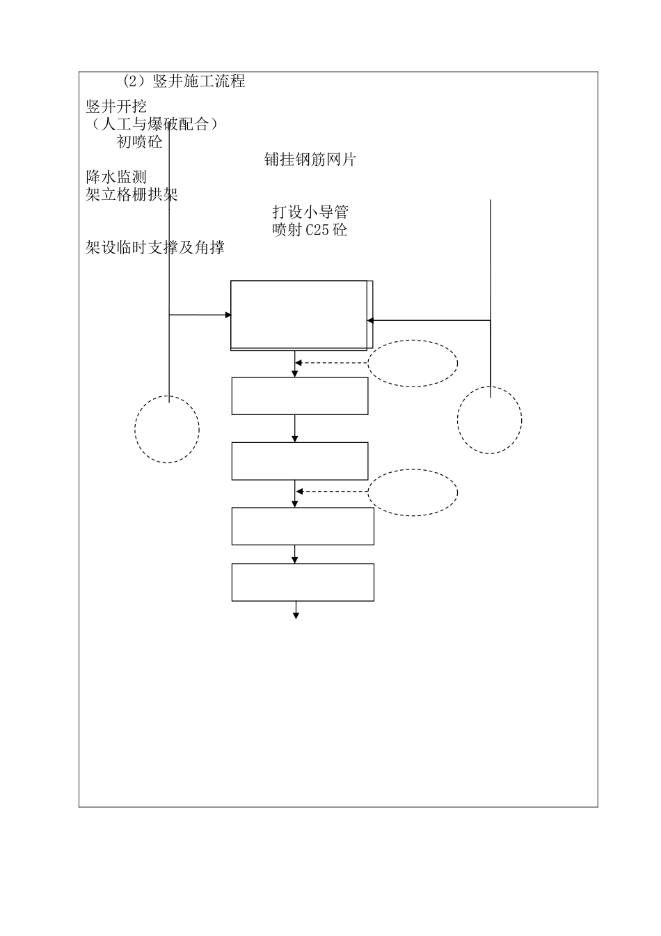 东促区间竖井及横通道施工技术交底_第2页