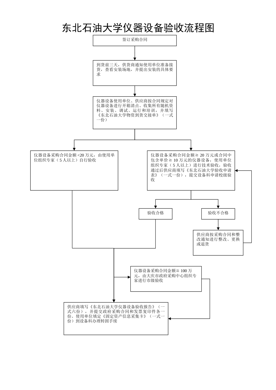 东北石油大学仪器设备验收流程图_第1页