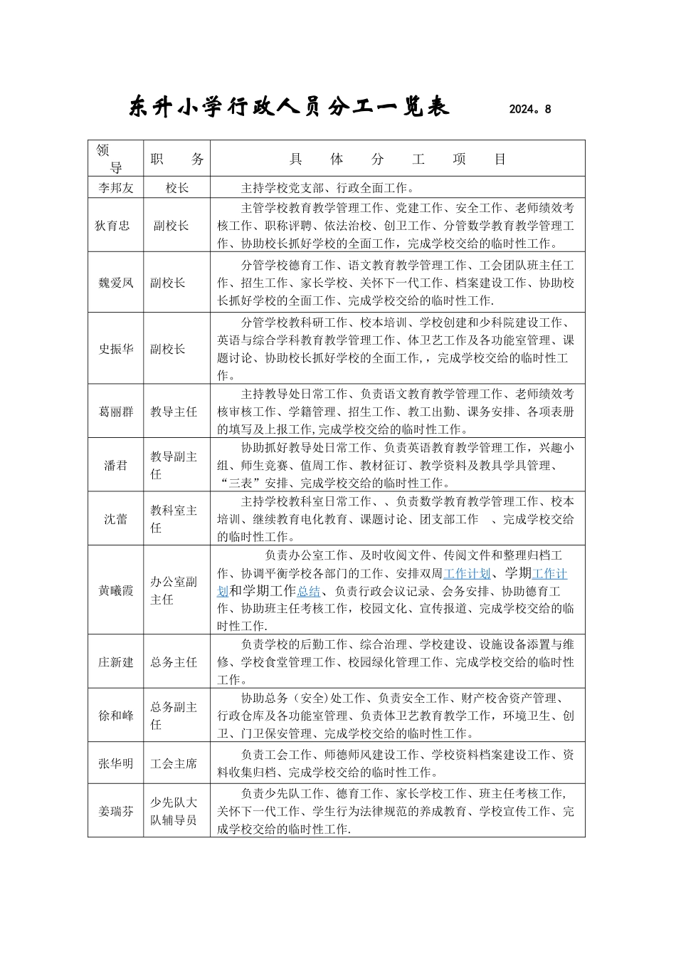 东升小学行政人员分工一览表_第1页