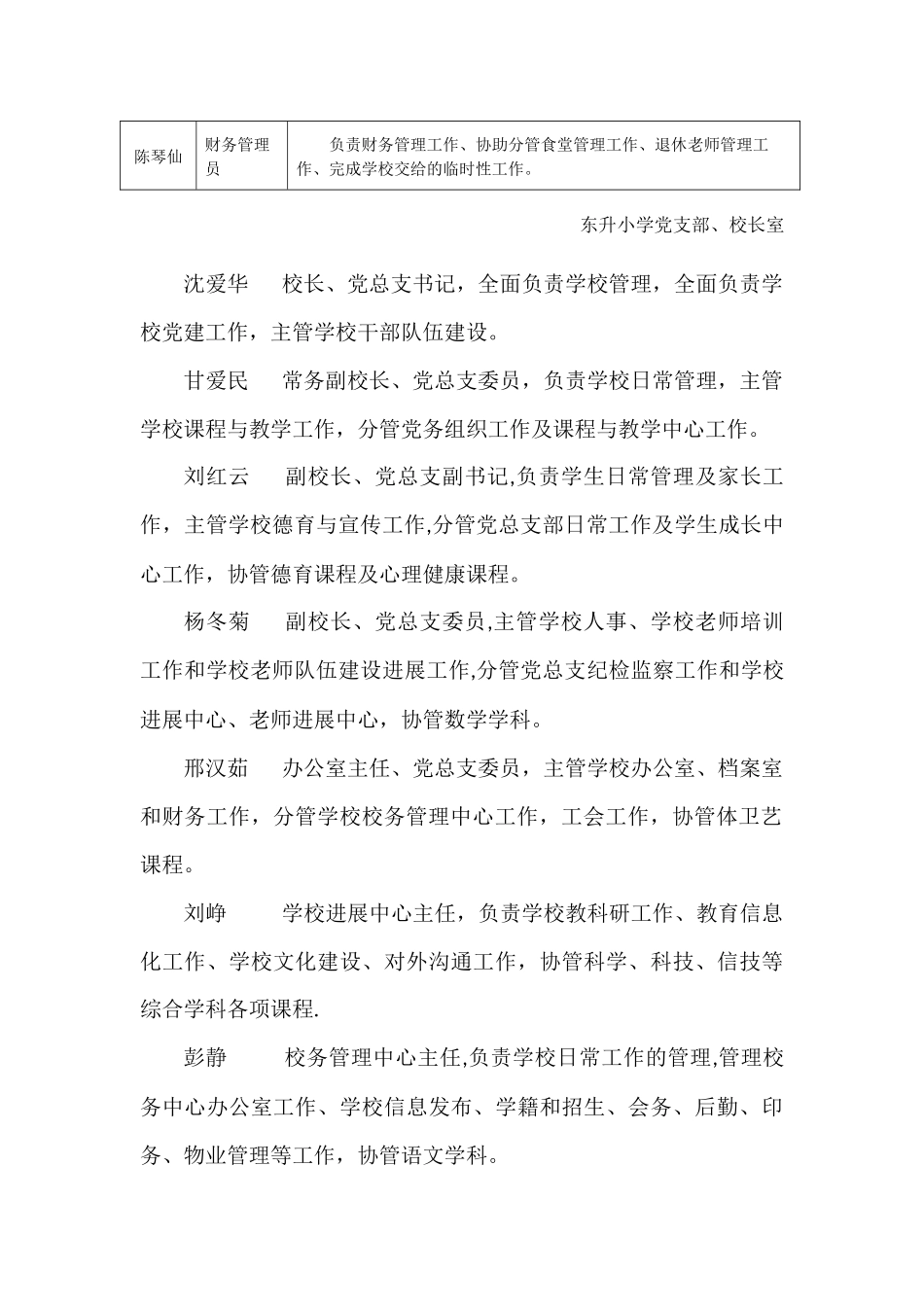 东升小学行政人员分工一览表_第2页