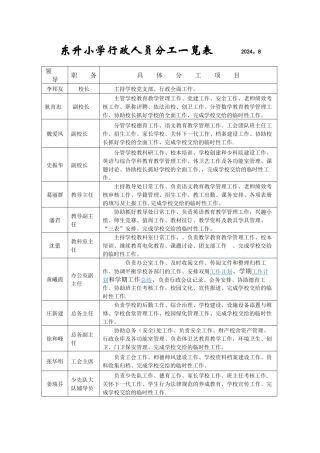 东升小学行政人员分工一览表