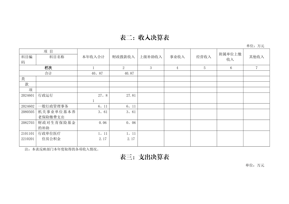 东山乡财政所度部门决算报表_第2页