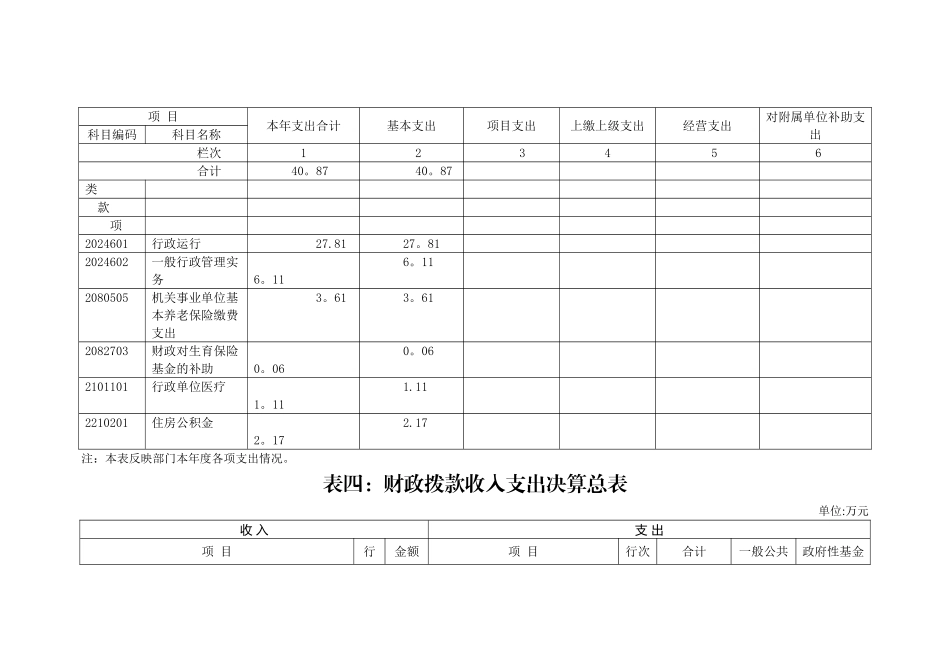 东山乡财政所度部门决算报表_第3页